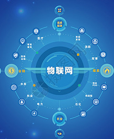 如何定制物联网硬件开发